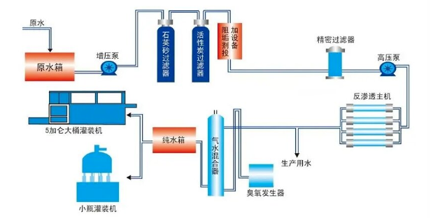 多介質(zhì)過(guò)濾器設(shè)備制作要求